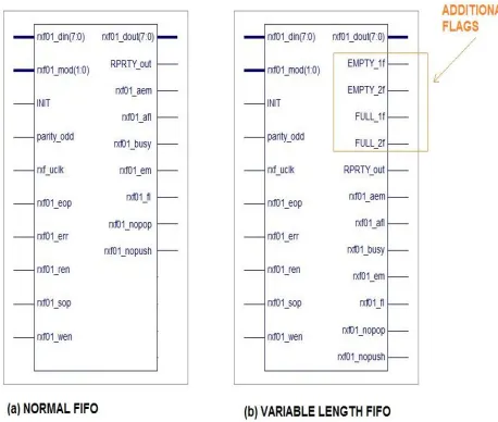 Fig. 1 Schematic block diagram of variable mode 