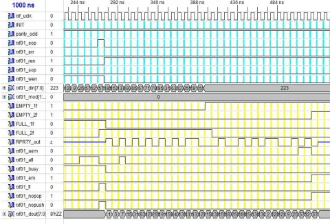 Fig. 4 Writing data packets into FIFO (push) 