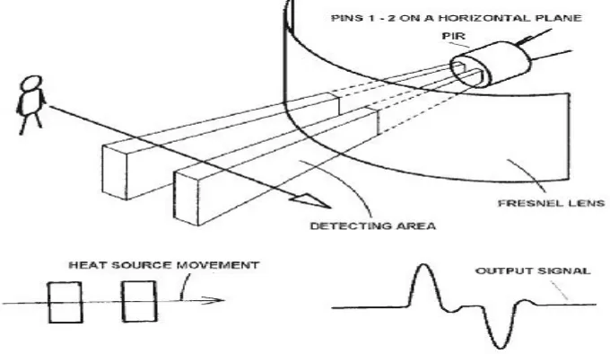 Fig. 1 Overall Block Diagram 