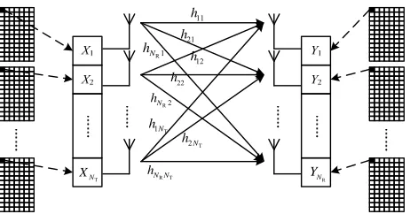 Figure 1its general construction. Since employed OFDM, the 
