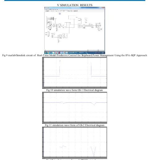 Fig 12simulation wave form of  SPS Electrical power 