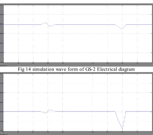 Fig 14 simulation wave form of GS-2 Electrical diagram 