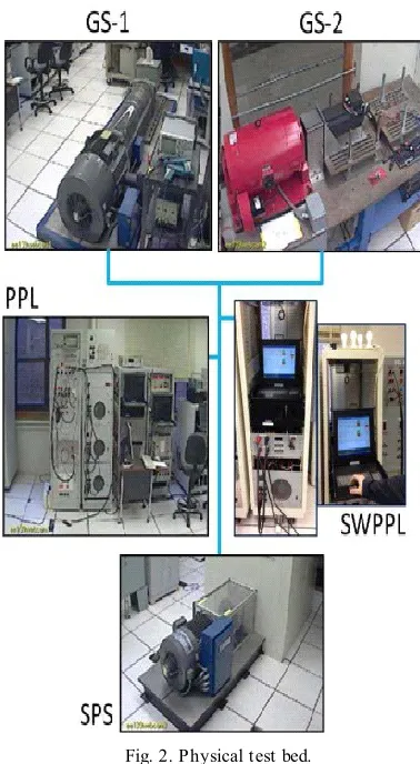 TABLE I SUBSYSTEMS OF THE TEST BED 
