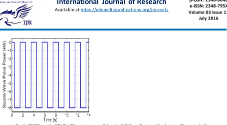 TABLE II STATE VARIABLES, CONTROL INPUTS, AND PARAMETERS IN THE OPTIMIZATION-ORIENTED 