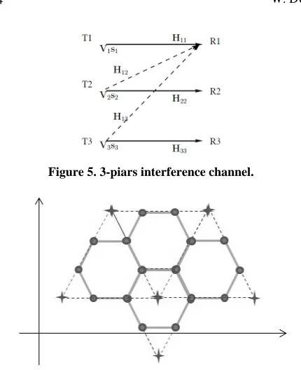 Figure 5. 3-piars interference channel. 