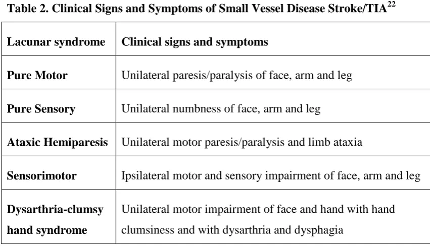 Table 2. Clinical Signs and Symptoms of Small Vessel Disease Stroke/TIA22 