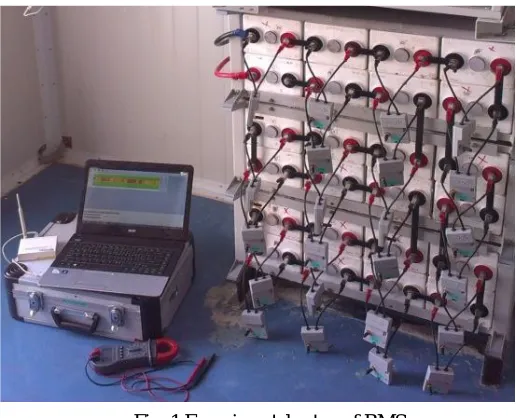 Fig. 1.Experimental setup of BMS 