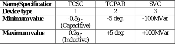 Table Specification of FACTS Devices  