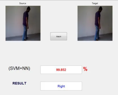 Figure 1: Correct Classification Rate 