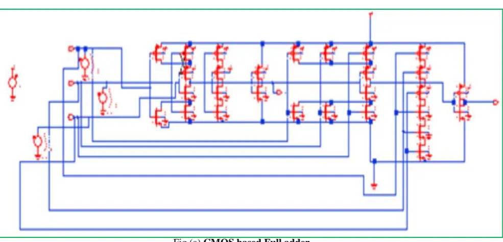 Fig (b) GDI based Full adder  