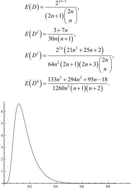 Figure 3The variance of the sampling distribution of the index 