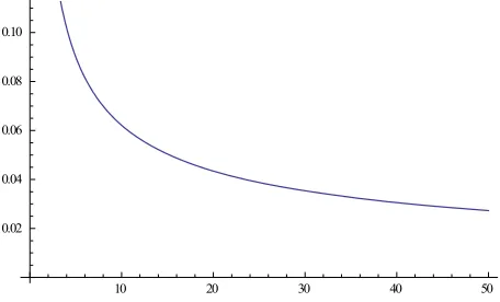 Figure 6. Trend of the skewness index with increasing sam- ple size. 
