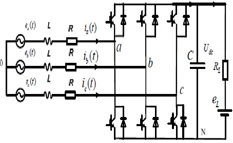 Fig.1 The structure of the PWM rectifier 