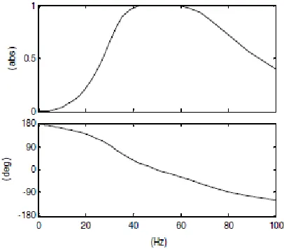 figure 3.   4) For reactive power q, the use of the inner PI 