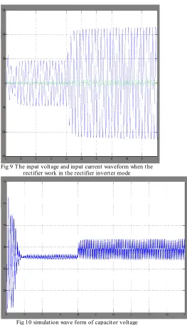 Fig 10 simulation wave form of capacitor voltage 
