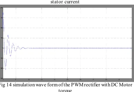 Fig 14 simulation wave form of the PWM rectifier with DC Motor 