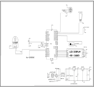 Fig 2 GSM Module  