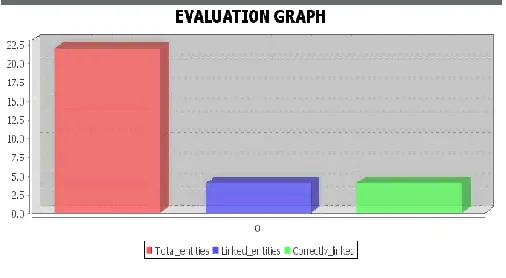 Fig 5: Result Evolution Graph. 