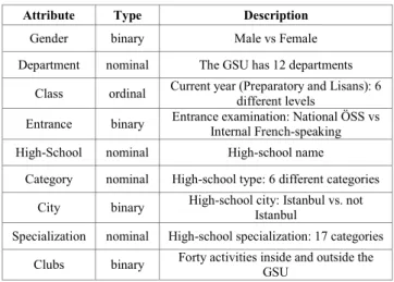 TABLE I.   F ACTUAL INDIVIDUAL ATTRIBUTES USED FOR BOTH  CLUSTERING AND DISCRIMINANT ANALYSES 