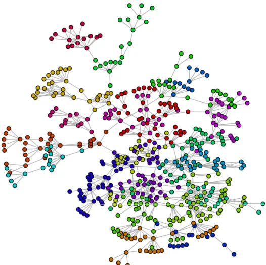 Figure 1.   Communities detected by the Fast Greedy a for this partition is 0.88, i.e