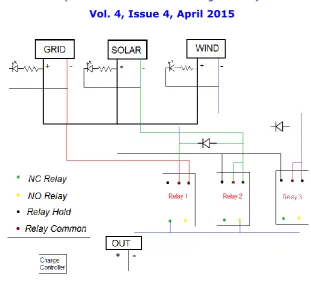 Fig 3: Controller circuit                                                                                    