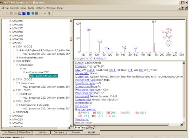 Figure 2.  MSMS tab for data acquired using ion trap MS 3 . 
