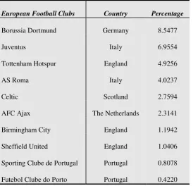 Table 1 European listed football clubs and percentage weight in composition of the Dow Jones Stoxx Football Index 