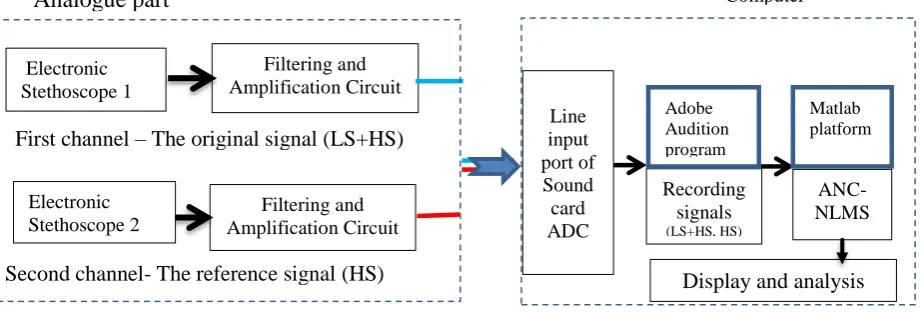 Fig. 1 Block diagram of proposed method 