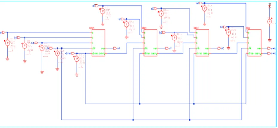 fig (b) From the above fig we observed that ,added noise in output sum and carry waveforms .hence in order to 