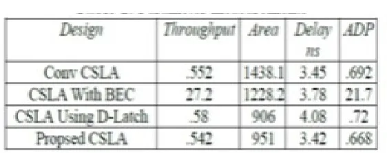 Table 1: Parameter measurements 