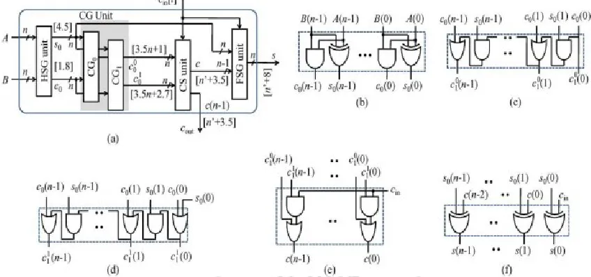 Figure 6(e), which is composed of n AND–OR 