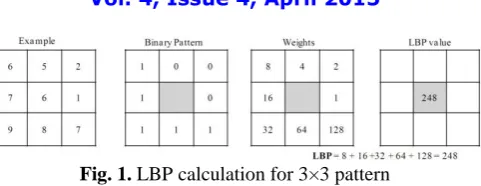 Fig. 1. LBP calculation for 3×3 pattern 