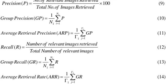 Table 1 and Table 2 summarize the retrieval results of various methods in terms of average retrieval precision and average retrieval rate respectively