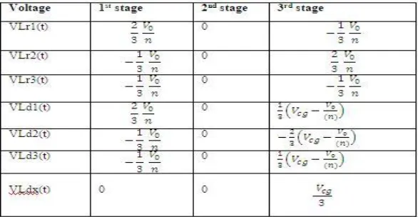 Table II Main Voltages during each topological stage  