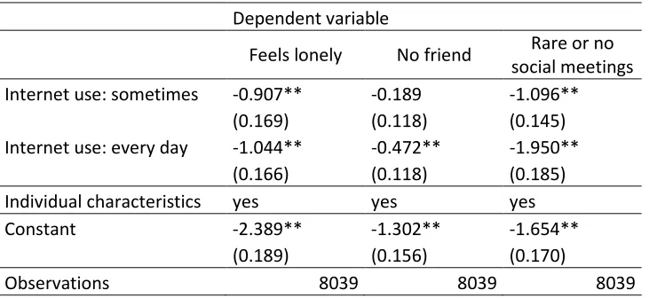 Table 4: Social isolation and internet use among the population aged 65 or older, logit regressions 