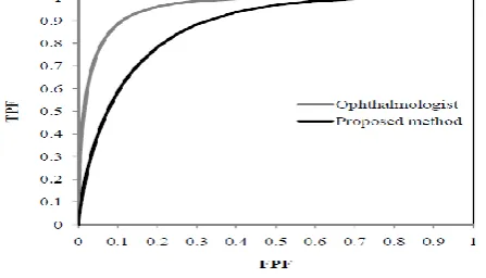 Figure 6 An analysis of profile. (a) Original profile. (b) Smoothed profile.  (c) Determination of cup edge