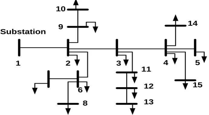 Fig. 2: The PSAT Simulink model library 
