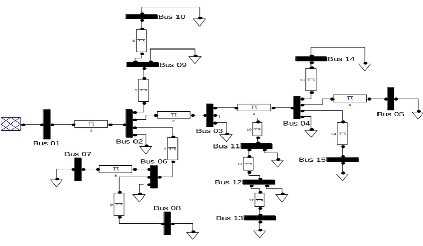 Fig. 4: Voltage profile of 15 bus system with-out DG  