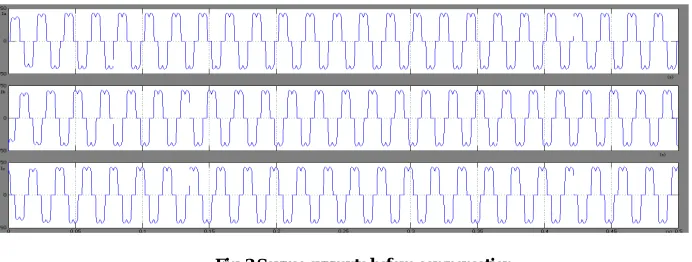 Fig. 3 Source currents before compensation 