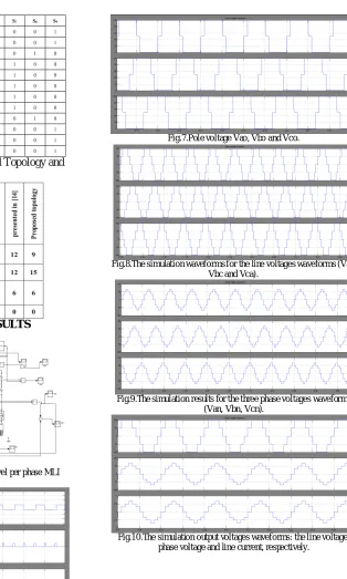 Fig.10.The simulation output voltages waveforms: the line voltage, phase voltage and line current, respectively
