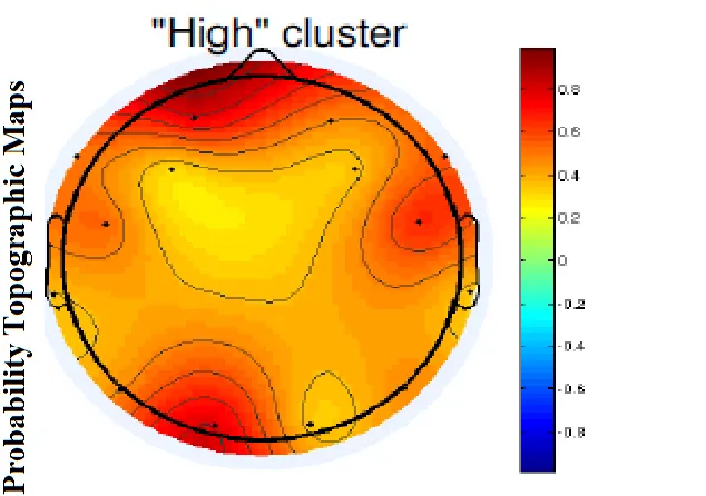 Figure 9: Probability Topographic Map for ‘high’ Cluster (representation of the p values associated with the differences between the baseline and orthotic condition for the “high” cluster components averaged across all participants and components 5-7 and 11-14 for each channel.)  
