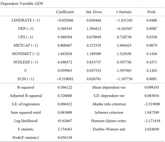 Table 4. Overparametized ECM result. 