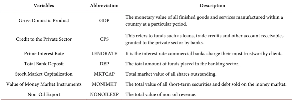 Table 1. Data description. 