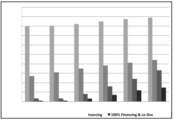 Table 1.  Relative Affordability of Mortgage Products60 