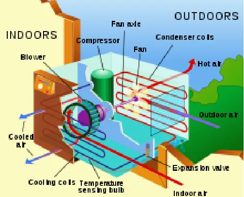 Figure 2: Refrigeration cycle 