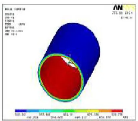 Figure 4: Load Analysis 