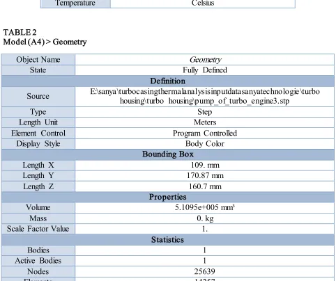 TABLE 2 Model (A4) > Geometry 