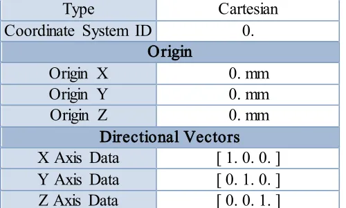 TABLE 5: Model (A4) > Mesh 