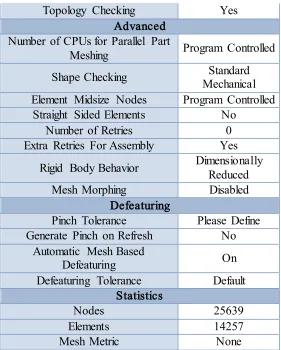 TABLE 6: Model (A4) > Analysis 