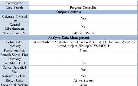 TABLE 9: Model (A4) > Steady-State Thermal (A5) > Loads 